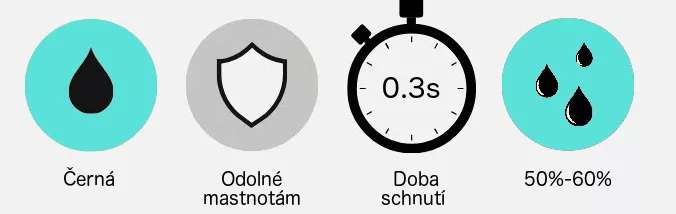 Podrobnosti lepidla na řasy
